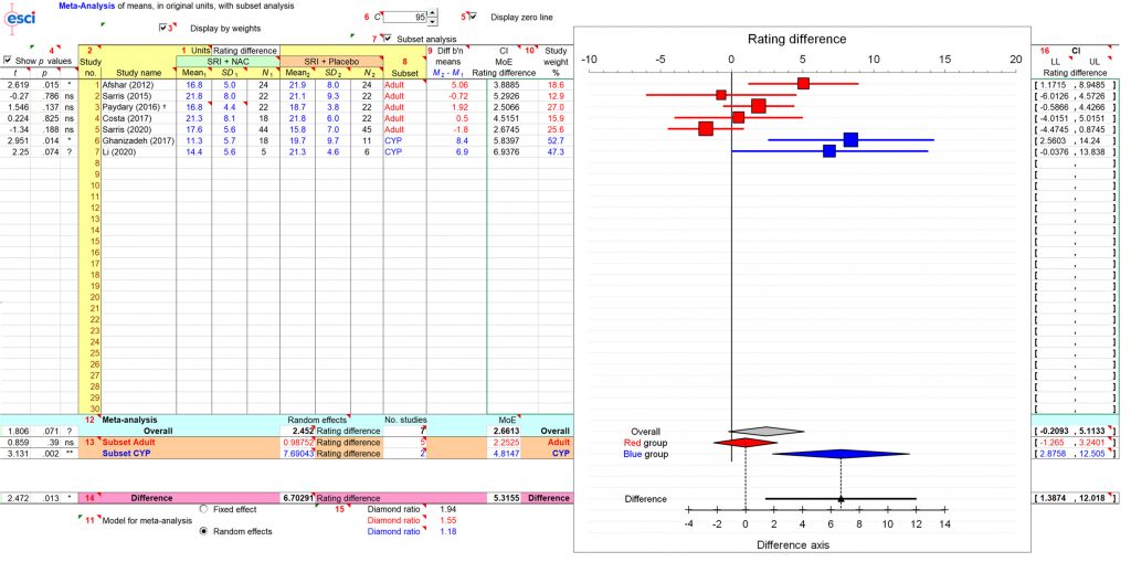 Forest plot of study outcomes
